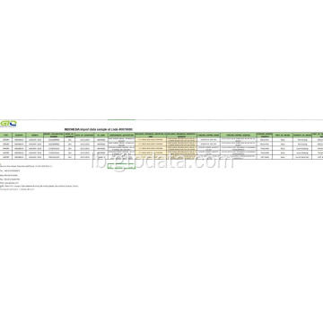 Indonesien Import Daten beim Code 40070000 Rinbe thread